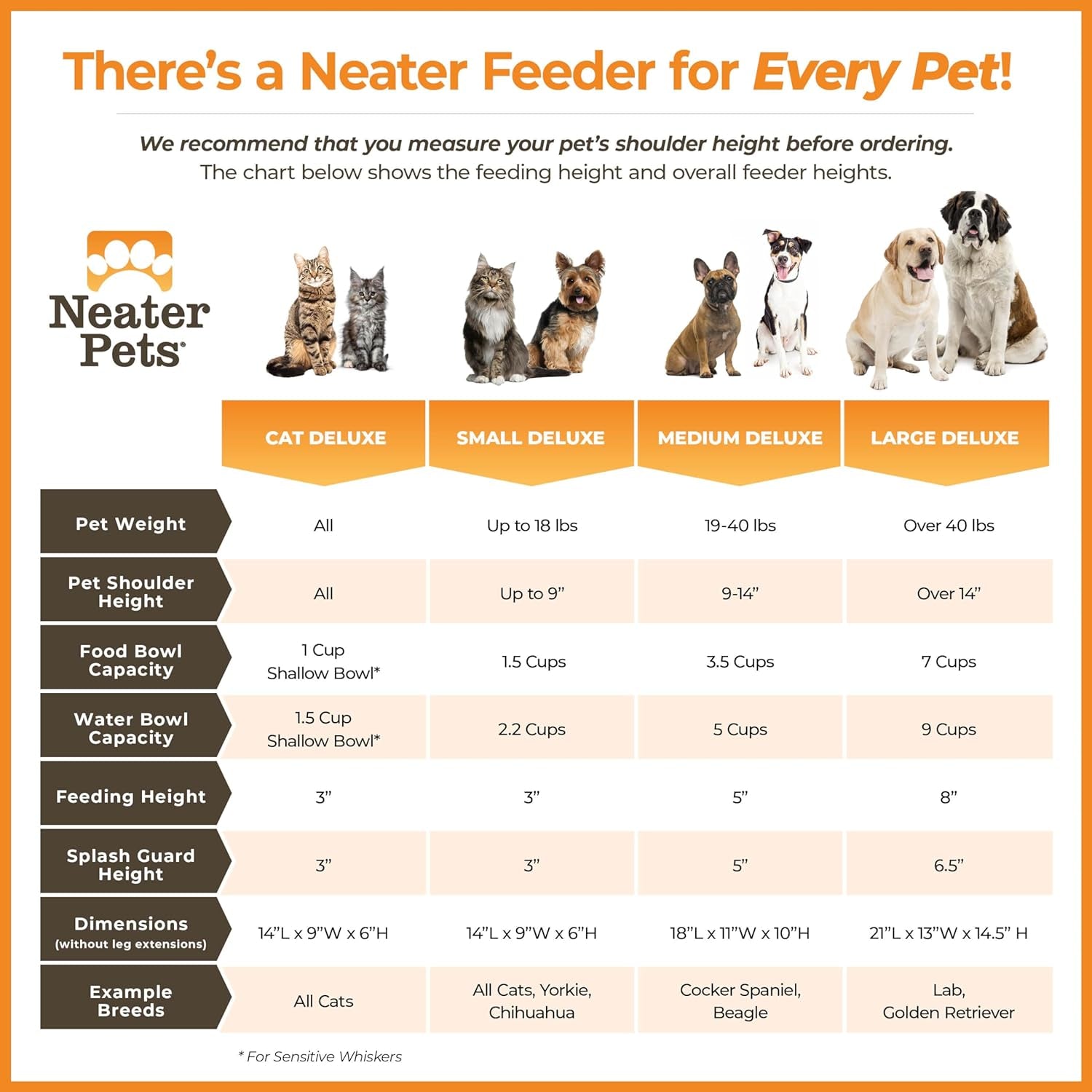 Neater Feeder Deluxe Elevated Dog Bowl Set for Medium Dogs (19-40 lbs) - Made in USA, Spill-Proof Feeding Station, Gunmetal Finish